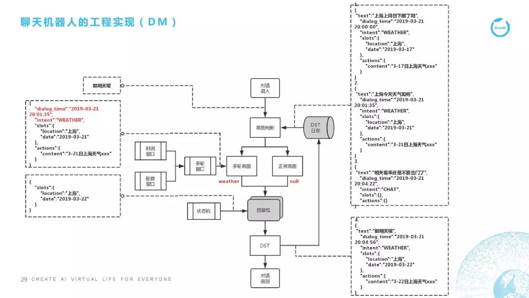 微信ai聊天机器人,ai写作智能聊天机器人