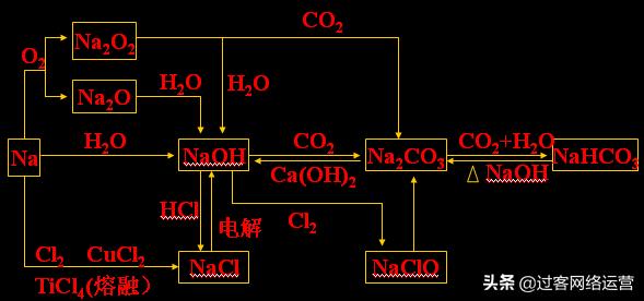 高考化学资料大全,高考化学资料汇总