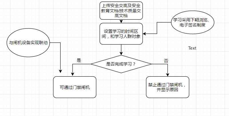 智慧工地管理系统,智慧工地解决方案