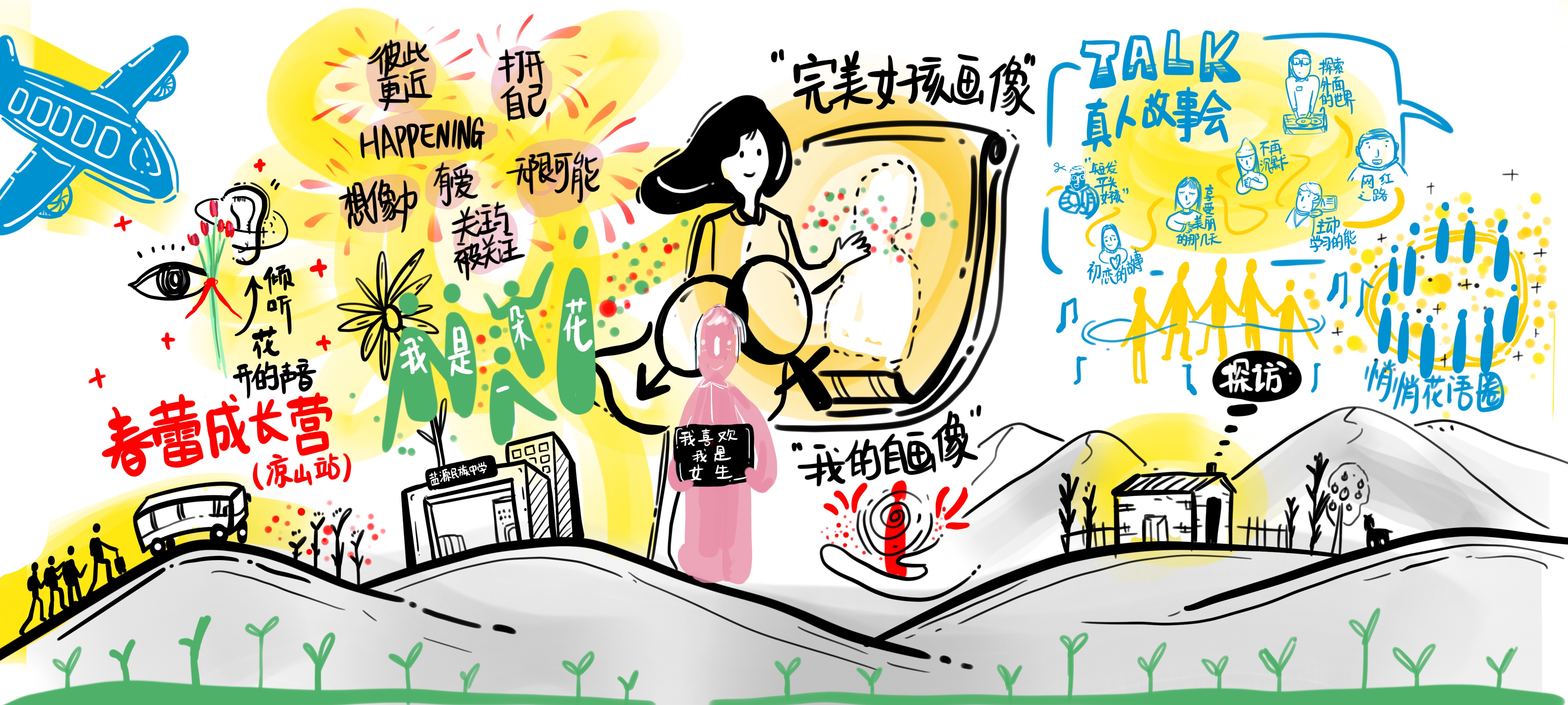 探访纪实,探访实录