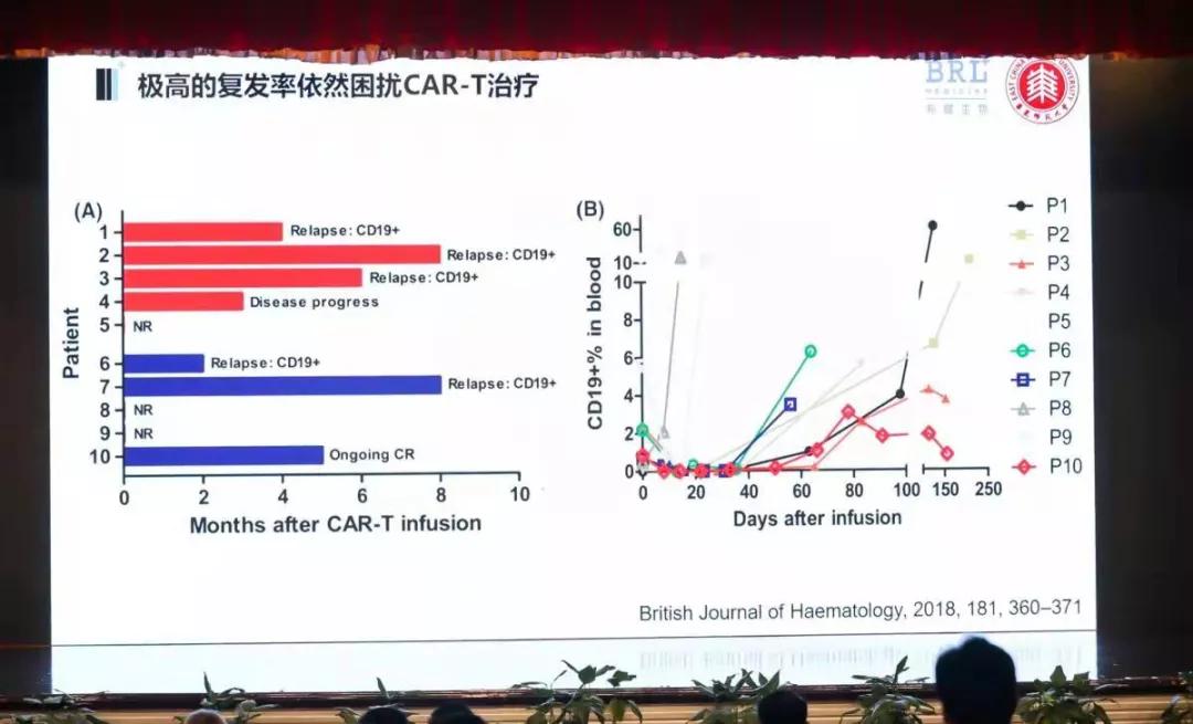 cart治愈率,cart为什么难治疗