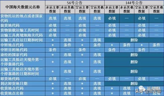 中国海关舱单标准,海关处罚最新规定