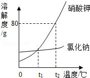 2018年全国化学中考复习二轮专项练习——溶液
