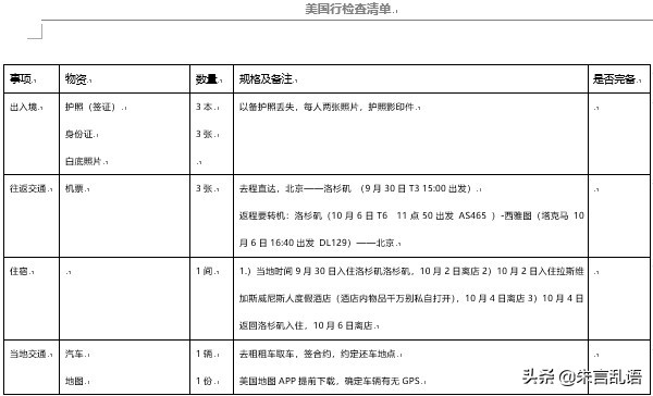 不用导游自己玩张家界,想在美国自驾游