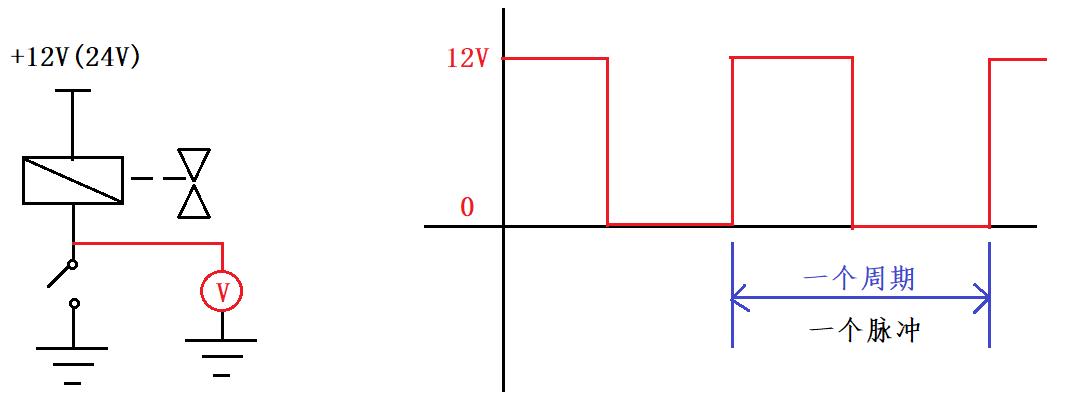 什么是占空比控制？在汽车上有哪些应用？