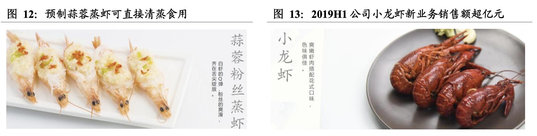 国联水产对虾养殖,国联水产对虾工厂化养殖