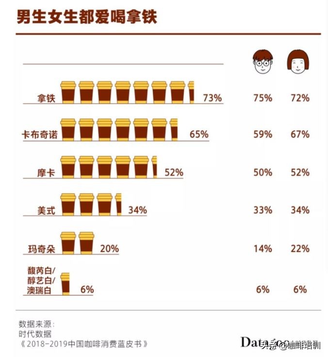 咖啡和白领的关系,工作了每天喝咖啡会怎么样