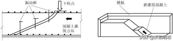 桥梁施工作业指导书范本,混凝土浇筑作业指导书技术要求