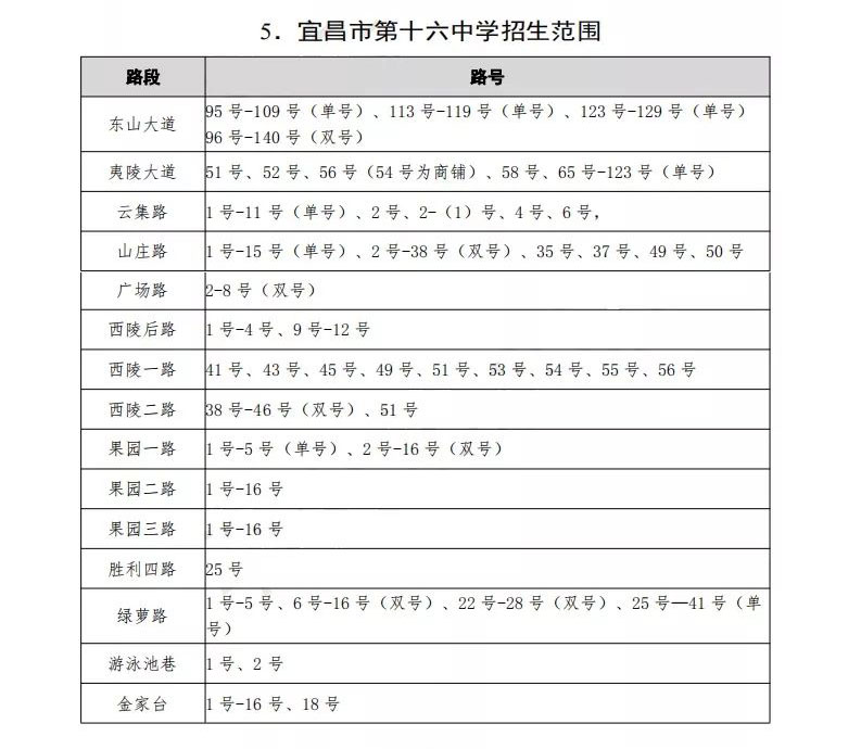 西陵区中小学划片,2021年宜昌市西陵区小学划片