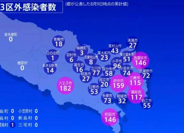 日本一周内超9千人中暑,日本持续高温多人中暑