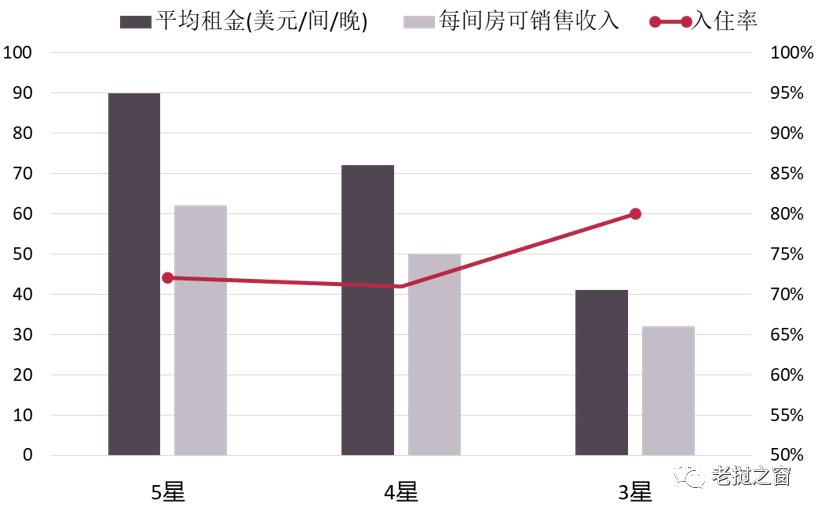 老挝创业利润怎么样,老挝创业致富项目