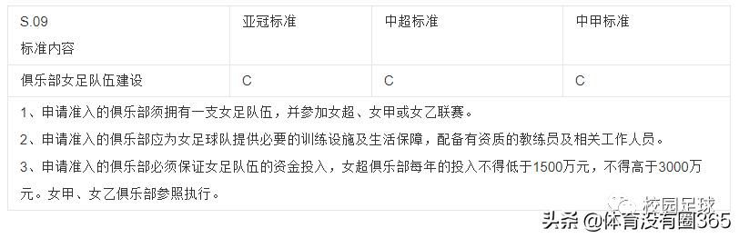 踢球女孩,哪些大学有女足队员