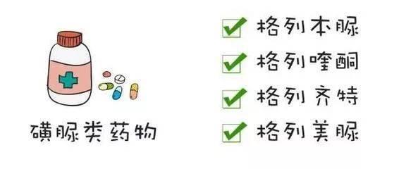 门冬50和门冬30哪个治疗2型糖尿病,2型糖尿病的最佳用药方法