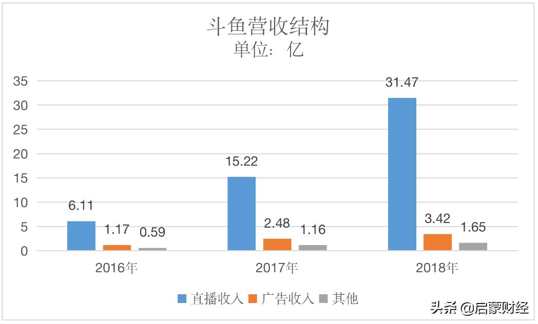 千播大战生还者斗鱼下半场还能游刃有余吗？