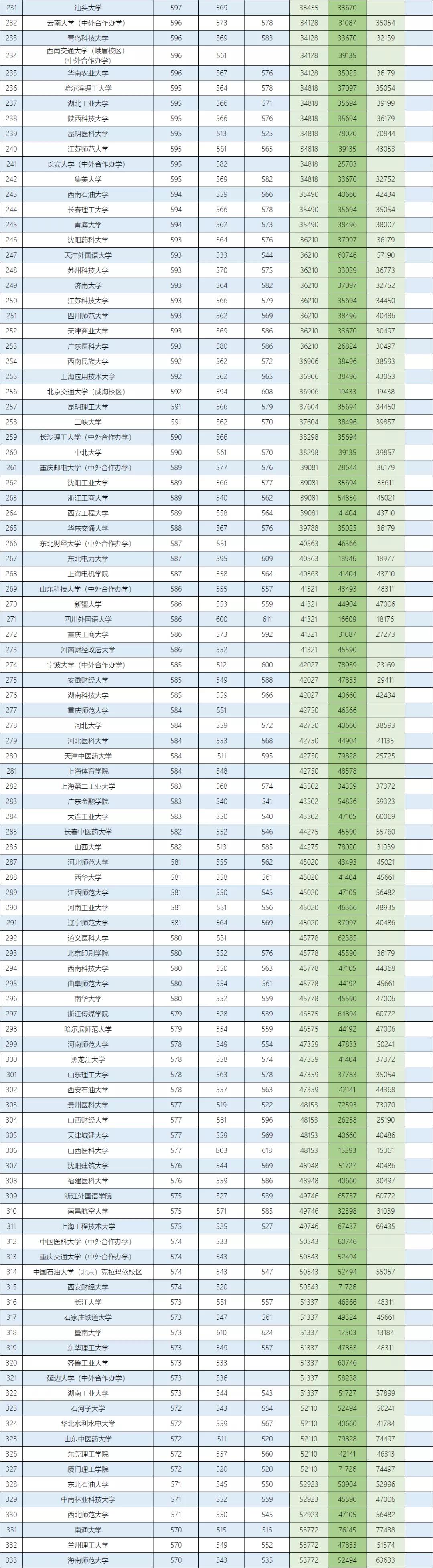 河北省高考本科物理组投档统计,河北高考物理组投档线预测