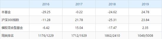 易方达蓝筹亏损严重值得留么,易方达基金易理财亏了