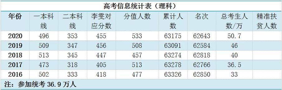 400多分财经院校,400多分上什么财经大学
