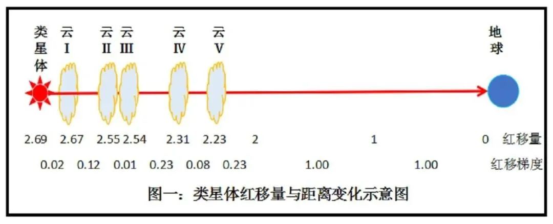 从唯物主义到唯心主义,以太理论相对论