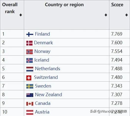 这个国家女人养家、男人带娃，汉堡王里面蒸桑拿，你知道吗？