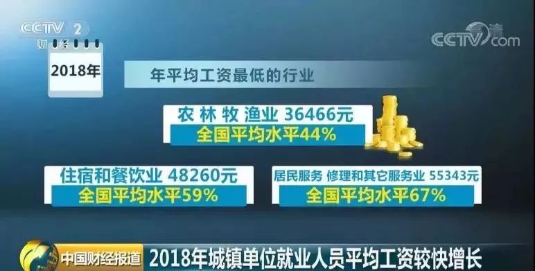 2019徐州的平均工资,2022年徐州在岗职工平均工资