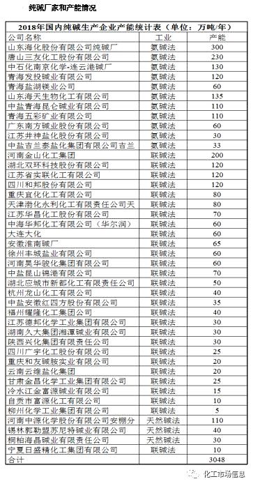 纯碱2019年终总结