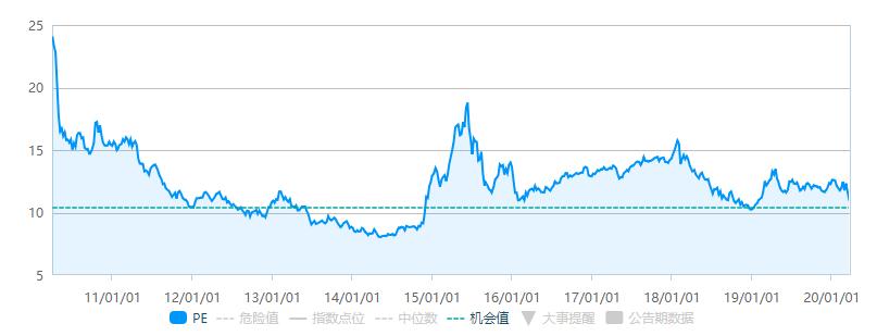 沪深300买a类还是c类,沪深300有没有a和c的区别