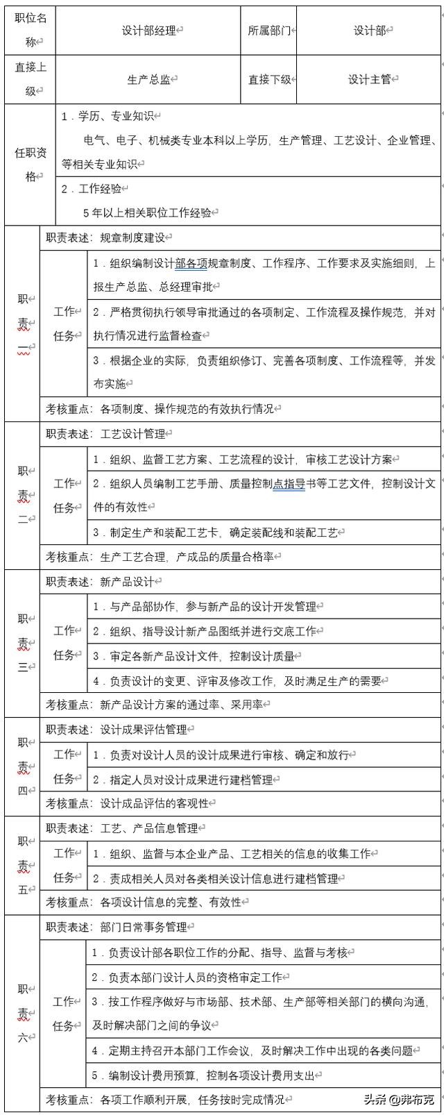 主管岗位职责说明书完整版,人力资源主管岗位说明书