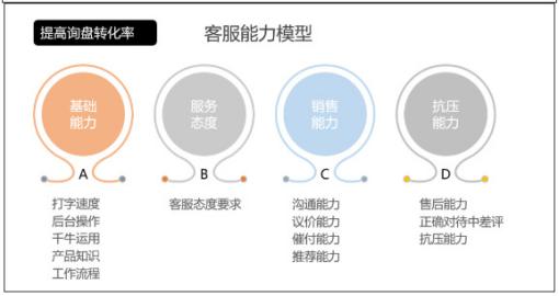 为什么1688店铺关注失败,1688店铺展现一直上不去怎么办