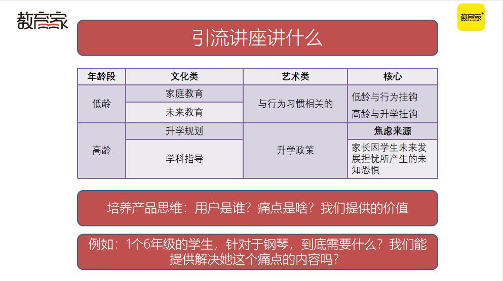 抢跑暑招！四大招式助力教培机构高效获客