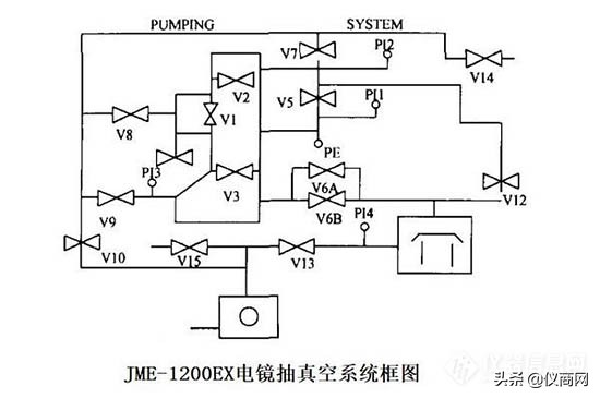 一文带你读懂中间件,透射电镜如何分析