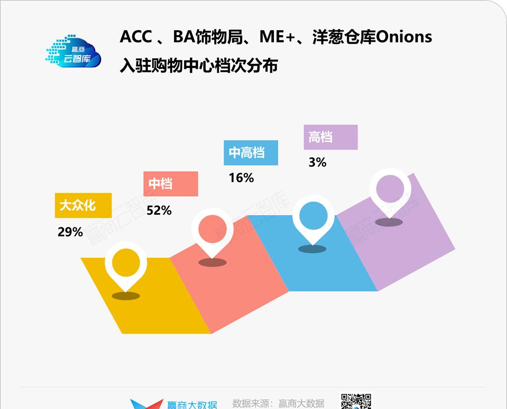 解码新兴饰品选址心机：本土冲流量，外资博调性丨门店密码