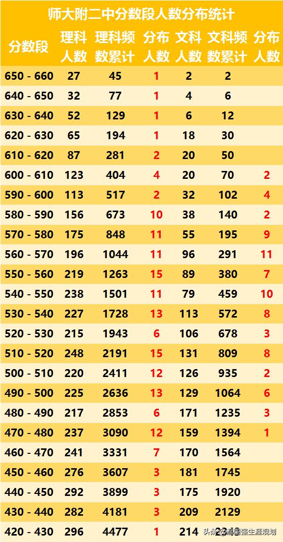呼和浩特市段考排名,呼和浩特市2024届段考