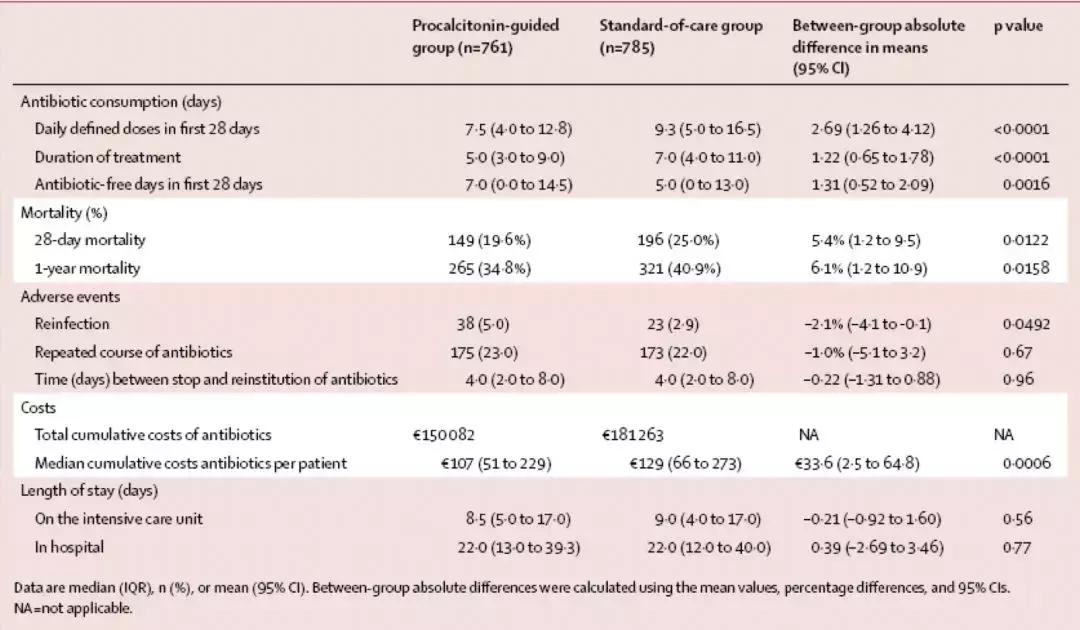 解立新医生怎么样,解立新简介