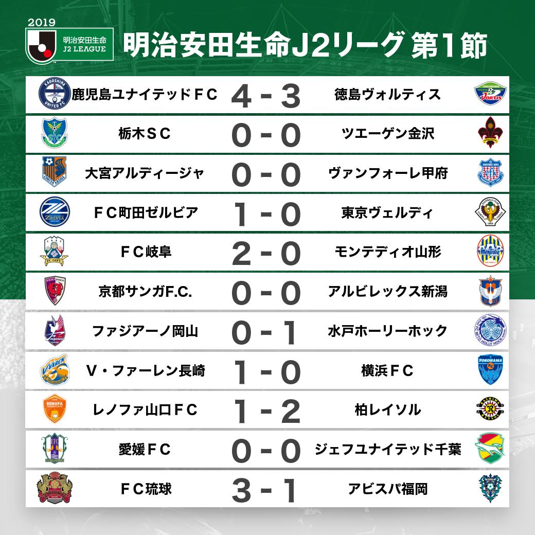 新赛季j联赛,2024赛季j2联赛各个球队情况
