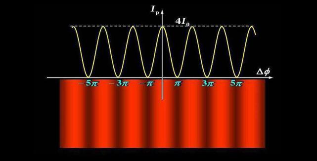 量子纠缠究竟什么意思,量子纠缠全过程视频