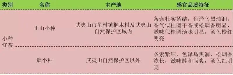 中国七种红茶的特点介绍,红茶的各种口感及特点介绍