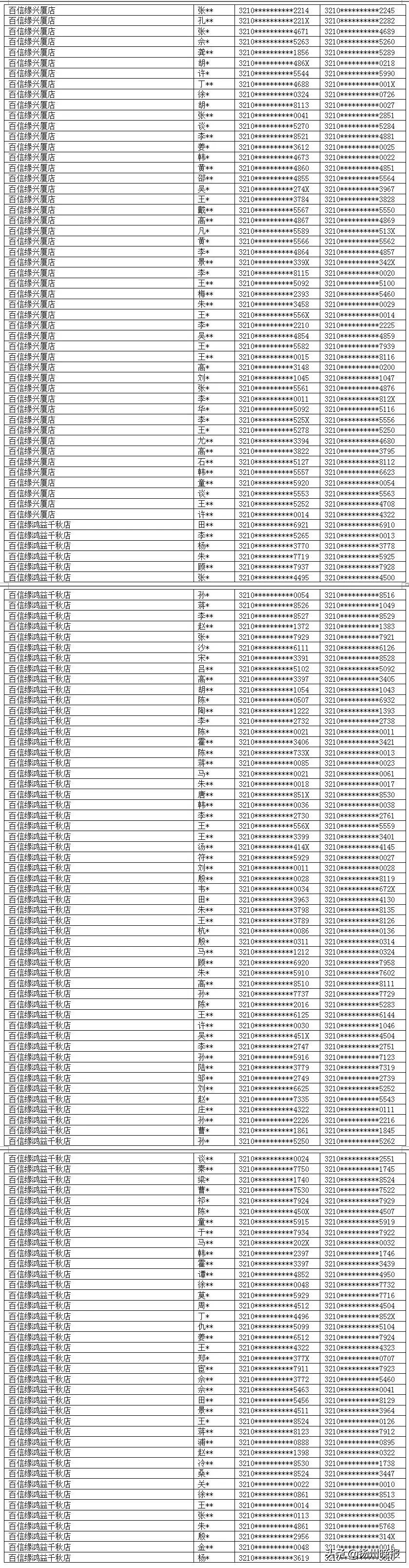 我的扬州app最新版,我的扬州口罩预约