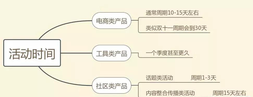 2022植树节活动策划方案最新5篇,2022迎新春书画笔会活动策划方案