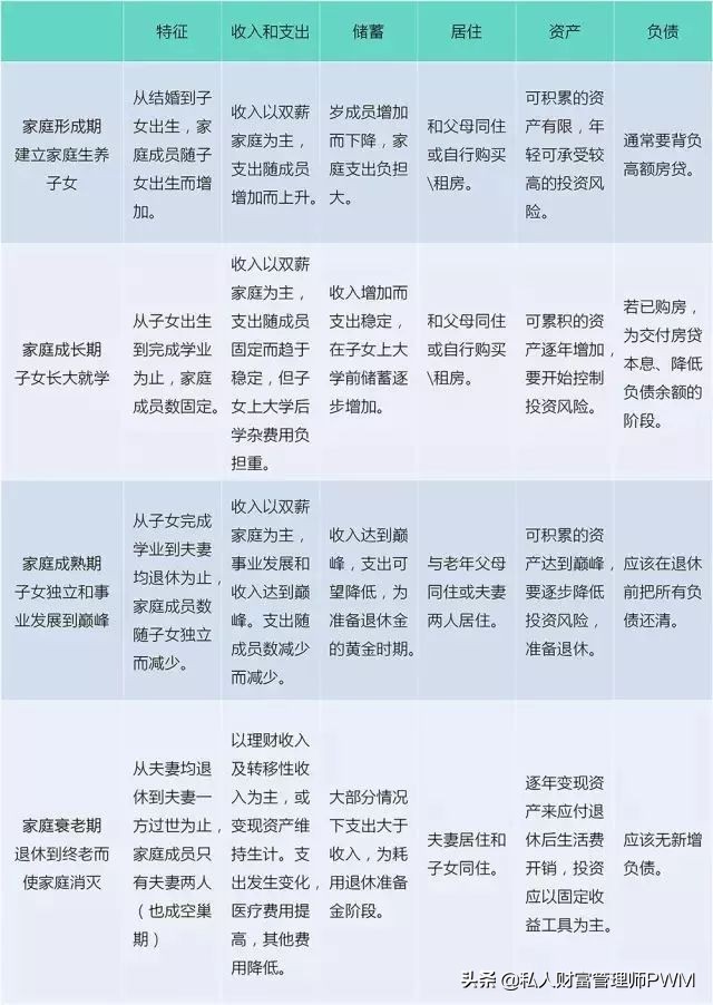 资产配置才是最好的理财方式,理财如何做到资产配置