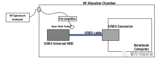 你的无线会掉线可能是因为USB3.0的一个鲜为人知的BUG