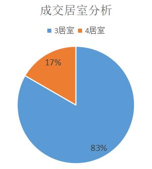 越卖越疯狂！万科星空凭什么代表未来科技城站上5万+