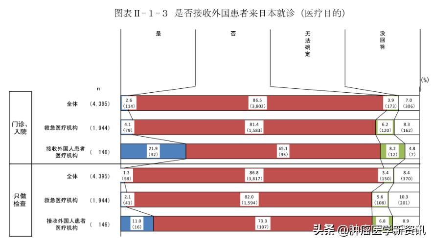 赴日治疗癌症,赴日本治疗癌症机构