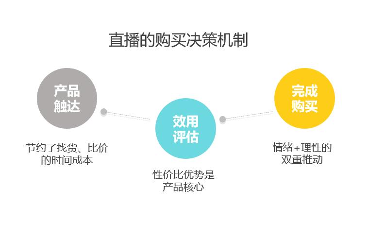 在李佳琦直播间学到的营销学