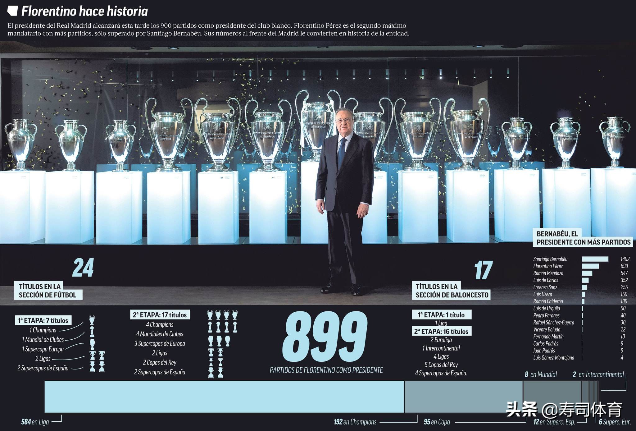 深度｜足坛权势教父排行榜：皇马拜仁主席入围，中国教父领衔