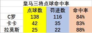地利和人和,1718赛季欧冠皇马2:1拜仁