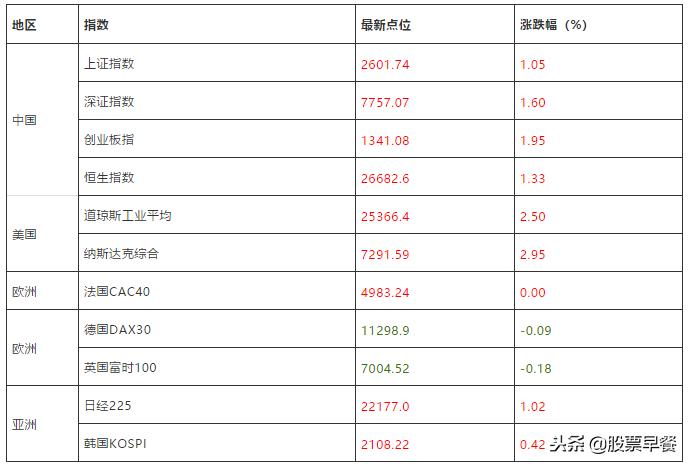 「股票早餐」2018年11月29日星期四（附股）