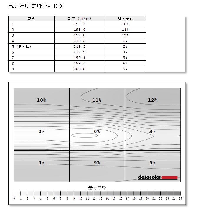 飞利浦499p9h1用什么样的显卡,飞利浦49寸显示屏