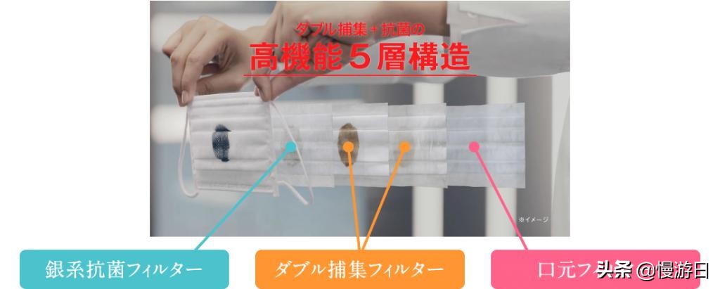 可以有效抵抗新型病毒的口罩,h950v口罩能防新型冠状病毒肺炎吗