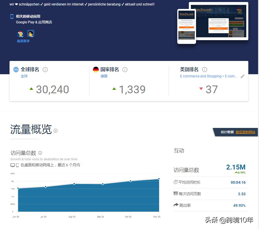 德国亚马逊主流促销网站之Dealdoktor