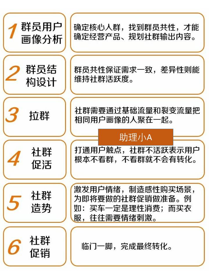 服饰社群营销方案,服装店社群裂变100种引流技巧